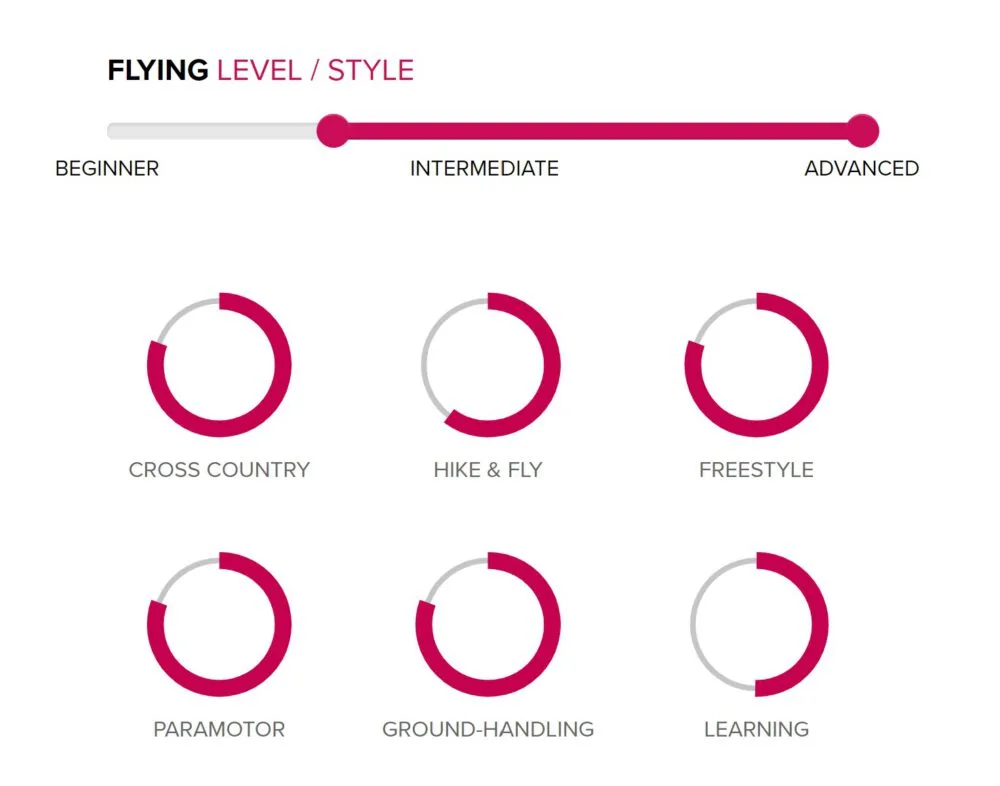 BGD DUAL 2 TANDEM Glider 3 BGD DUAL 2 TANDEM Glider scaled