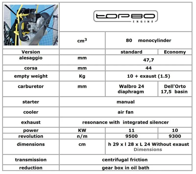 Top 80 Engine