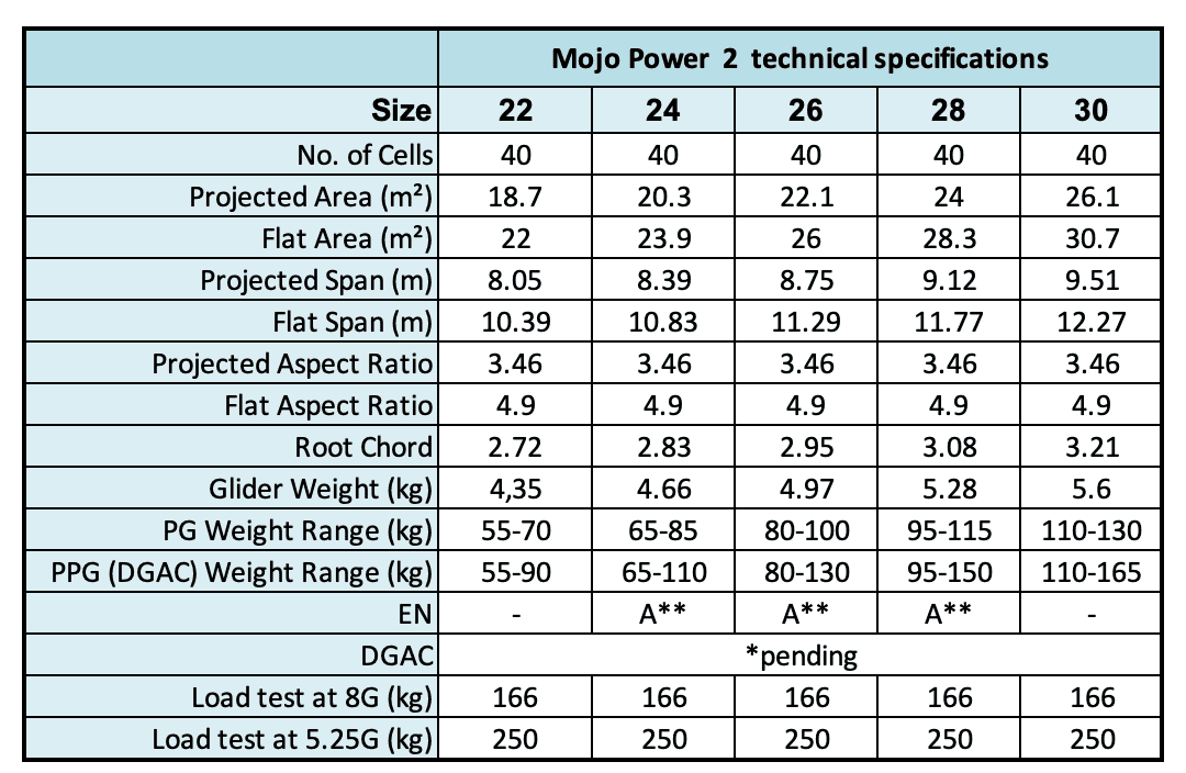 New Mojo Power 2