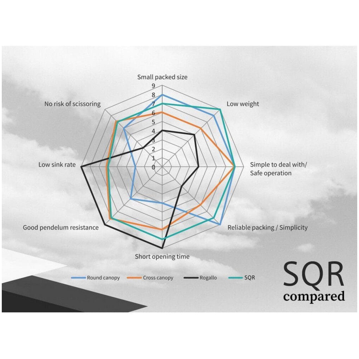 Advance SQR Companion Light Reserve 3