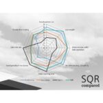 Advance SQR Companion Light 2 Reserve - Image 3