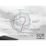 Advance SQR Companion Light 2 Reserve - Image 3