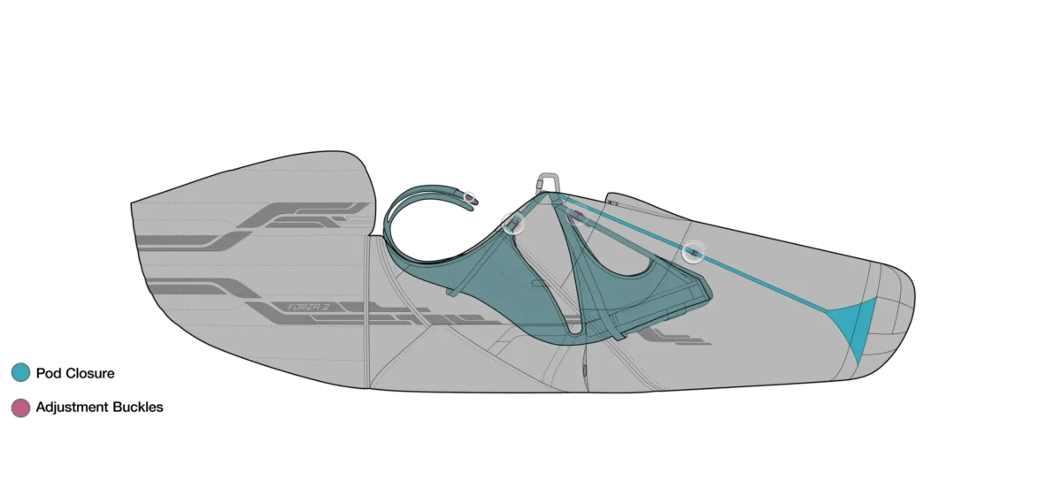 Ozone Forza 2 Harness 6 scaled