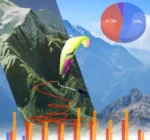 Syride logbook with your smartphone’s GPS