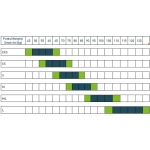 size chart forglider Supair BIRDY2